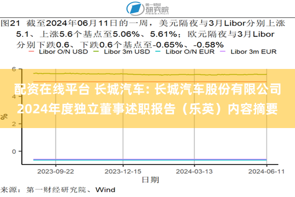 配资在线平台 长城汽车: 长城汽车股份有限公司2024年度独立董事述职报告（乐英）内容摘要