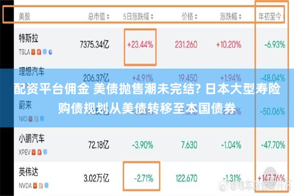 配资平台佣金 美债抛售潮未完结? 日本大型寿险购债规划从美债转移至本国债券