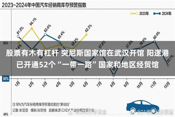股票有木有杠杆 突尼斯国家馆在武汉开馆 阳逻港已开通52个“一带一路”国家和地区经贸馆
