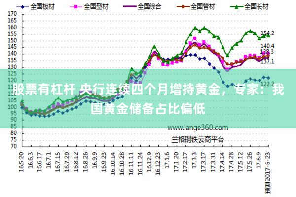 股票有杠杆 央行连续四个月增持黄金，专家：我国黄金储备占比偏低