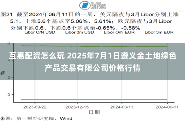 互惠配资怎么玩 2025年7月1日遵义金土地绿色产品交易有限公司价格行情