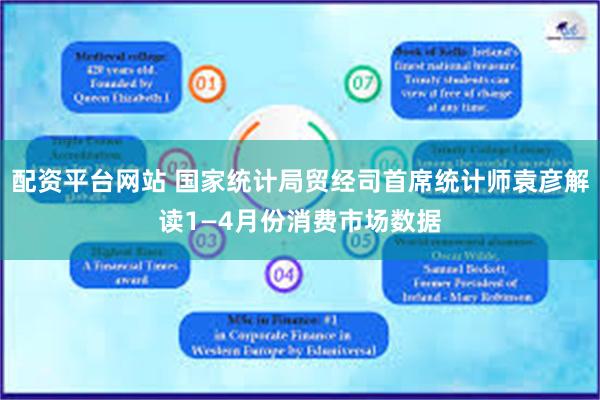 配资平台网站 国家统计局贸经司首席统计师袁彦解读1—4月份消费市场数据
