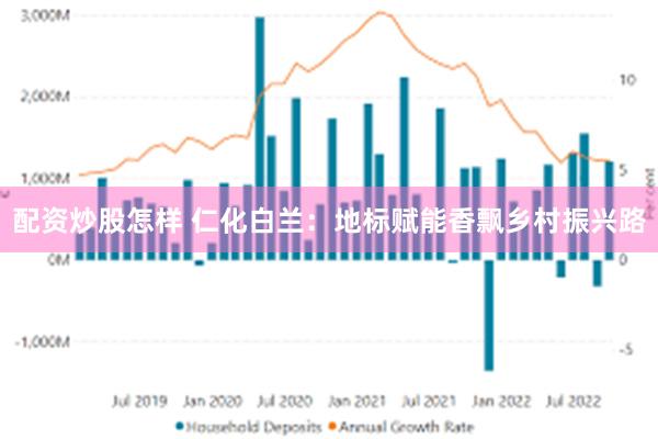 配资炒股怎样 仁化白兰:地标赋能香飘乡村振兴路