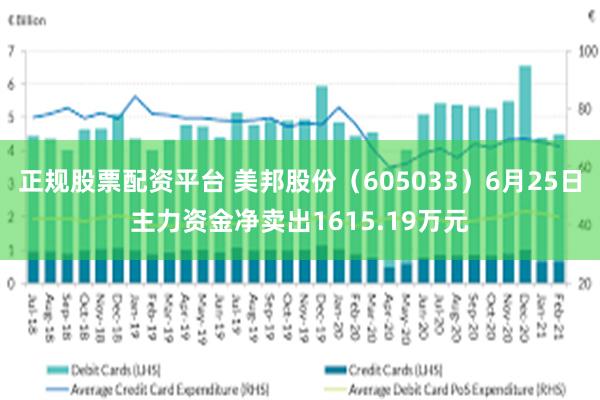 正规股票配资平台 美邦股份（605033）6月25日主力资金净卖出1615.19万元
