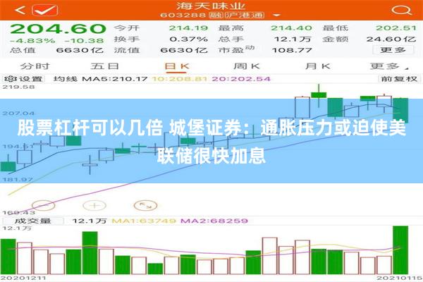 股票杠杆可以几倍 城堡证券：通胀压力或迫使美联储很快加息