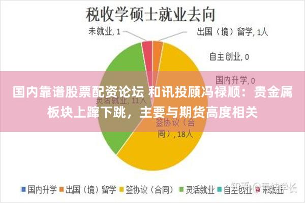 国内靠谱股票配资论坛 和讯投顾冯禄顺：贵金属板块上蹿下跳，主要与期货高度相关