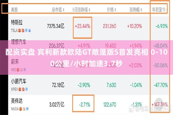 配资实盘 宾利新款欧陆GT敞篷版S首发亮相 0-100公里/小时加速3.7秒