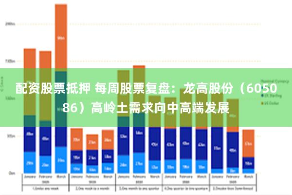 配资股票抵押 每周股票复盘：龙高股份（605086）高岭土需求向中高端发展