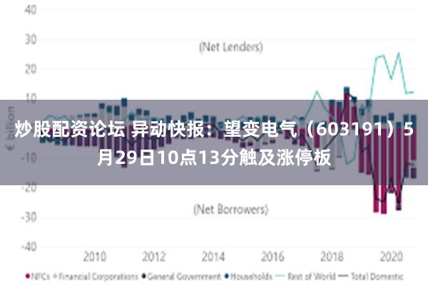 炒股配资论坛 异动快报：望变电气（603191）5月29日10点13分触及涨停板