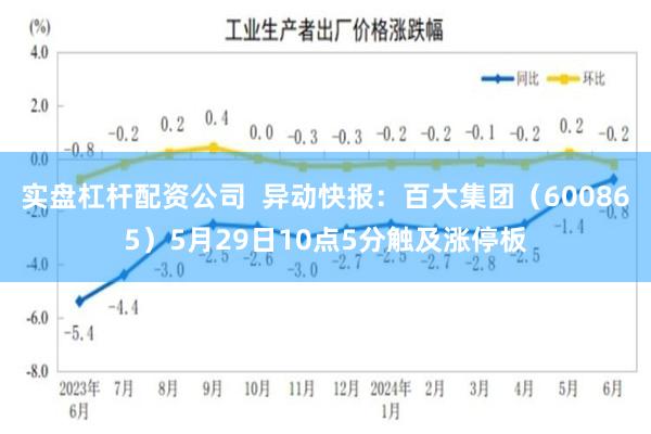 实盘杠杆配资公司  异动快报：百大集团（600865）5月29日10点5分触及涨停板