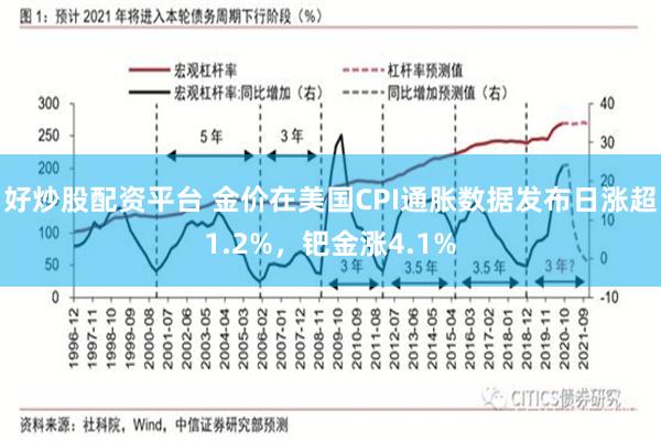 好炒股配资平台 金价在美国CPI通胀数据发布日涨超1.2%，钯金涨4.1%
