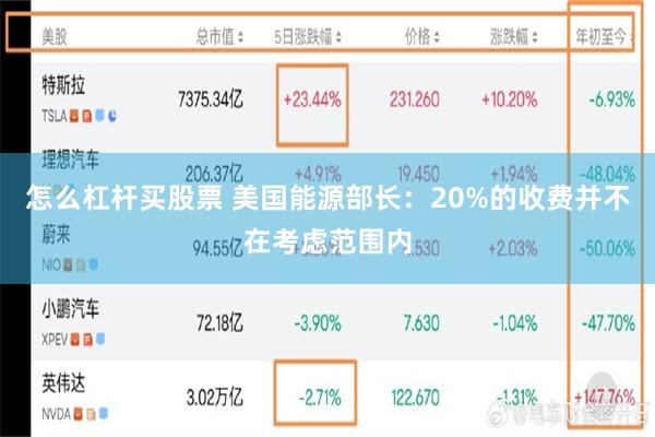 怎么杠杆买股票 美国能源部长：20%的收费并不在考虑范围内