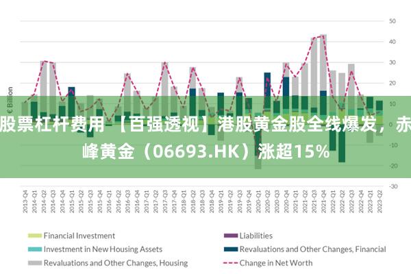股票杠杆费用 【百强透视】港股黄金股全线爆发，赤峰黄金（06693.HK）涨超15%