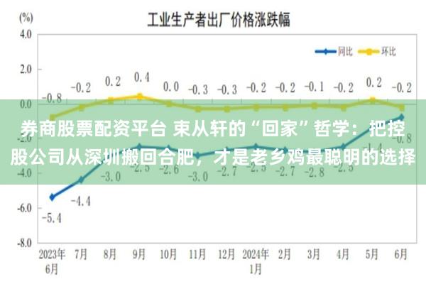 券商股票配资平台 束从轩的“回家”哲学：把控股公司从深圳搬回合肥，才是老乡鸡最聪明的选择