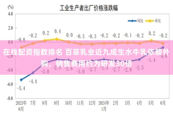 在线配资指数排名 百菲乳业近九成生水牛乳依赖外购,销售费用约为研发30倍