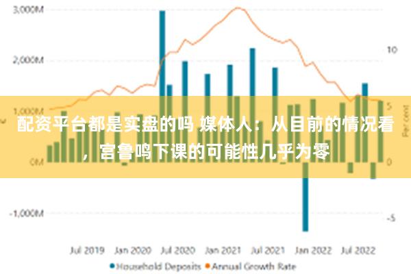 配资平台都是实盘的吗 媒体人：从目前的情况看，宫鲁鸣下课的可能性几乎为零