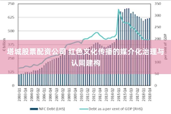 塔城股票配资公司 红色文化传播的媒介化治理与认同建构